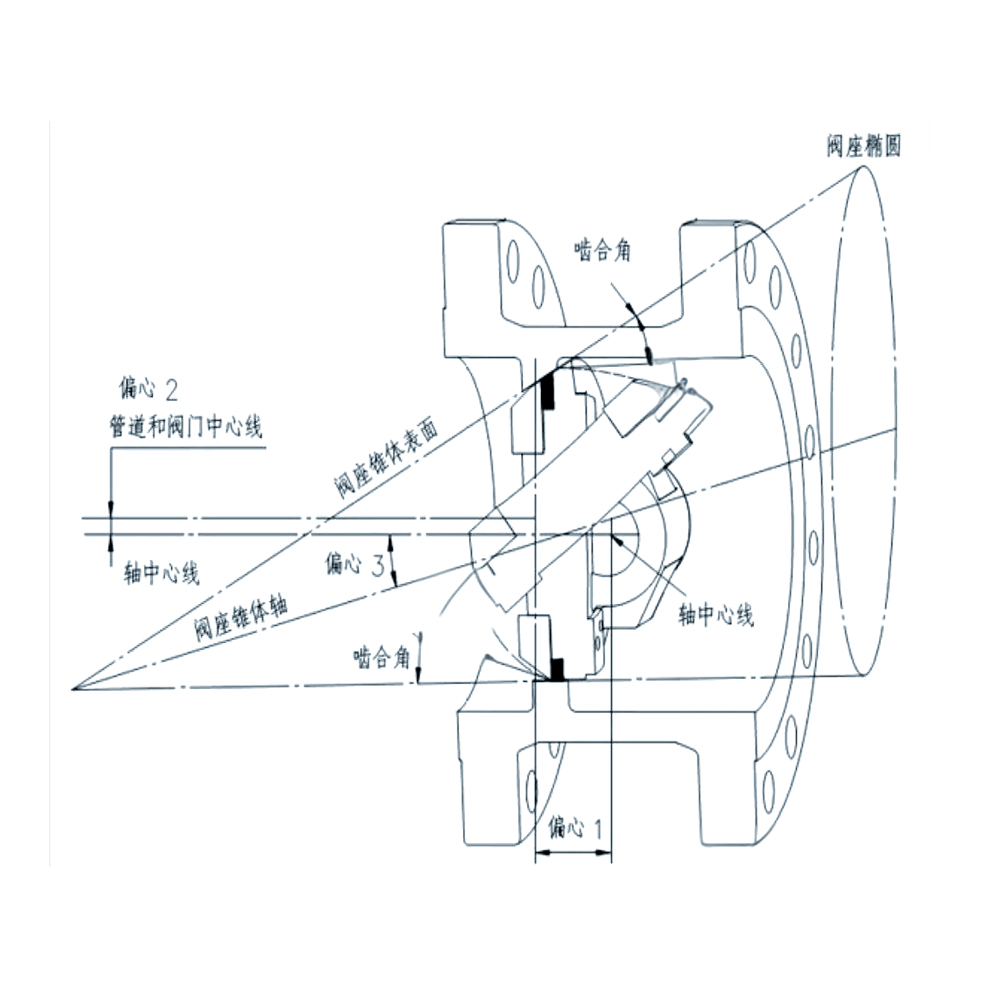 关于浩信阀门单偏心、双偏心与三偏心蝶阀的区别及各自特点详解